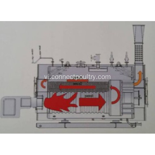 Thiết bị nồi hơi công nghiệp